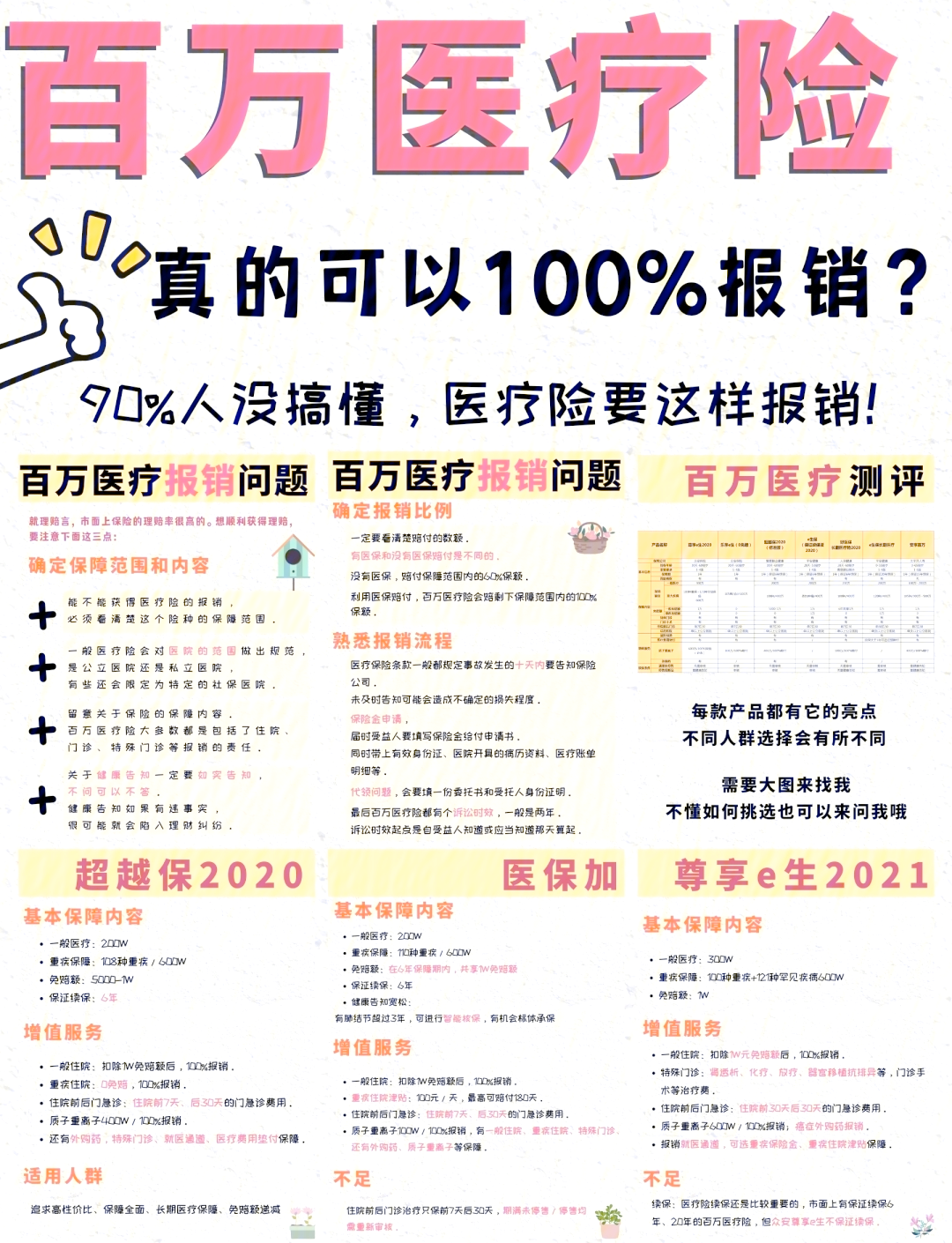 西藏最新医疗报销90%怎么计算方法分析(最方便真实的西藏医保报销比例90%怎么算方法)
